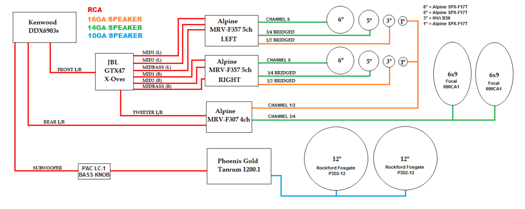 Car Audio | DiyMobileAudio.com | Car Stereo Forum - View Single Post